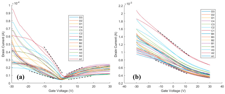 Enhanced Thermal Stability of Conductive Mercury Telluride Colloidal Quantum Dot Thin Films Using Atomic Layer Deposition.