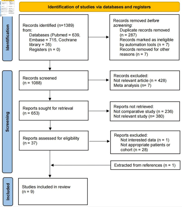Comparison of Outcomes Between Partial and Radical Laparoscopic Nephrectomy for Localized Renal Tumors Larger Than Four Centimeters: A Systematic Review and Meta-Analysis.