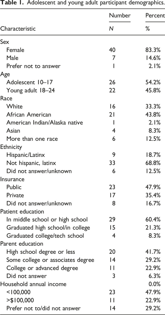 Evaluation of health literacy and its association with medication adherence and quality of life in childhood-onset systemic lupus erythematosus.