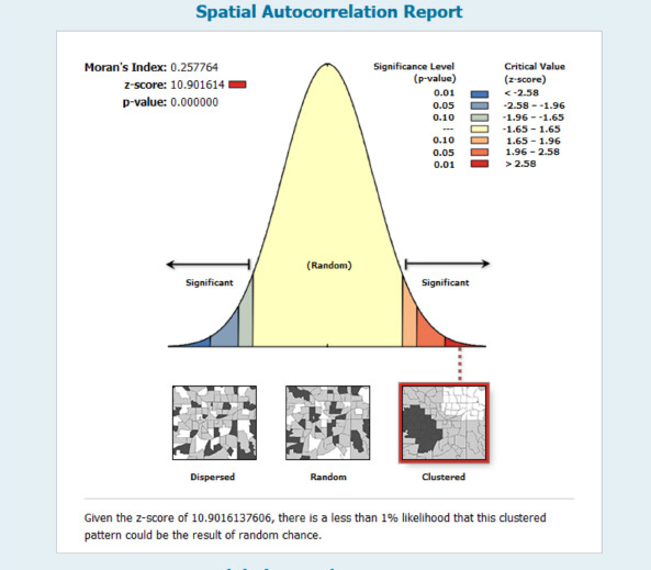 Spatial distribution and determinant factors of anemia among women age 15-49 years in Burkina Faso; using mixed-effects ordinal logistic regression model.