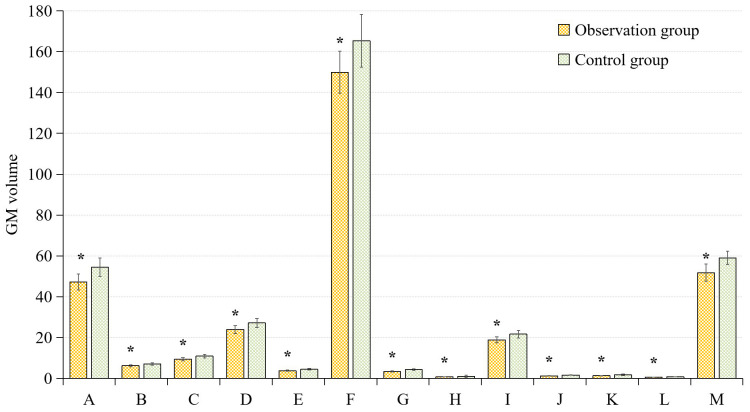 Correlations between Immunoinflammatory Factor Levels and Cognitive Functions and Brain Structural Magnetic Resonance Imaging Features among Patients with Primary Schizophrenia.