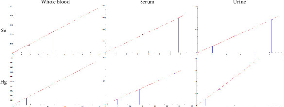 A Fast-Forward Dilute-and-Shoot Multielement Method for Analysis of 33 Elements in Human Whole Blood, Serum, and Urine by Inductively Coupled Plasma Mass Spectrometry: A Streamlined Approach for Clinical Diagnostic and Biomonitoring.