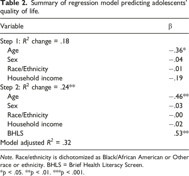 Evaluation of health literacy and its association with medication adherence and quality of life in childhood-onset systemic lupus erythematosus.