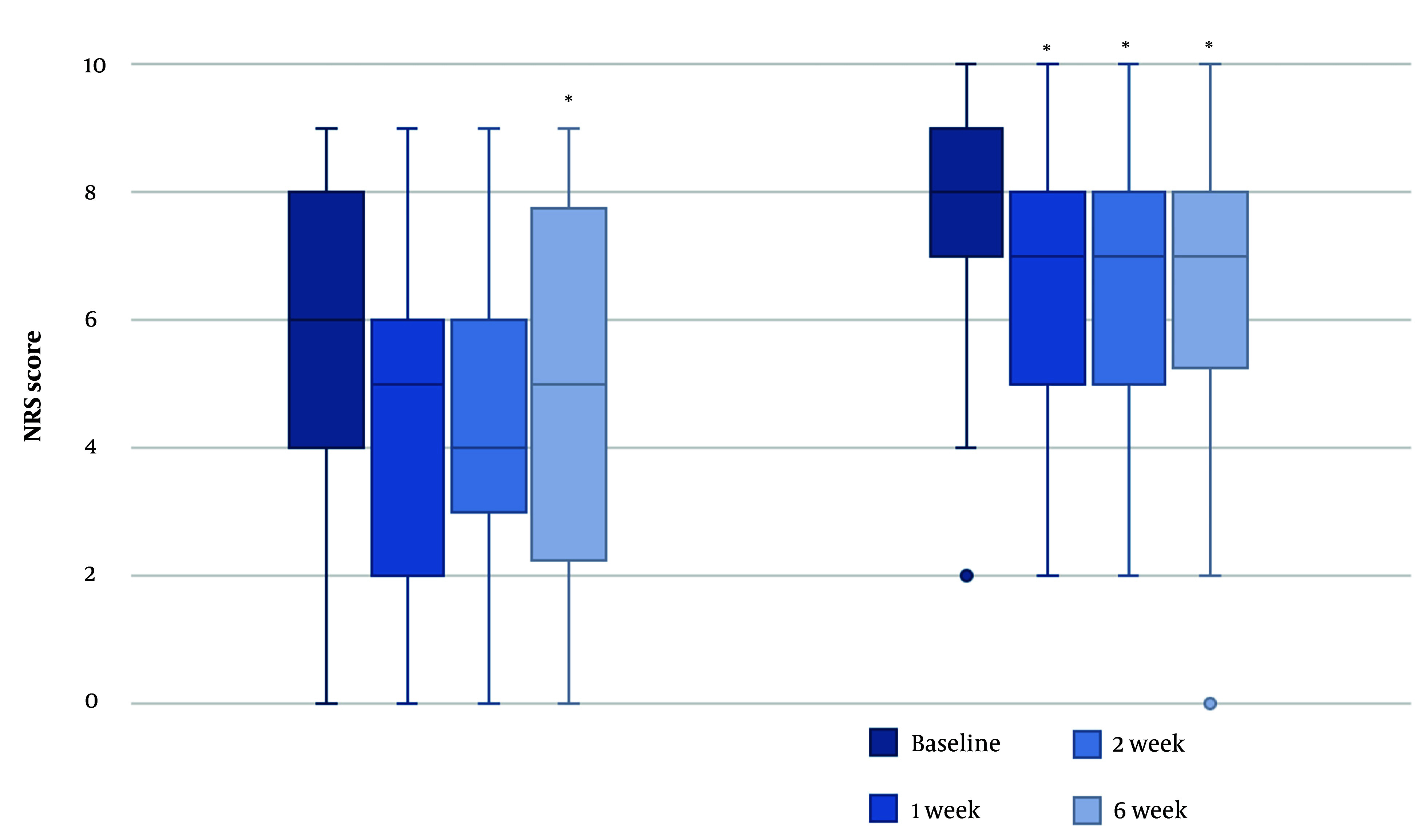 Transcutaneous Pulsed Radiofrequency Treatment in Patients with Osteoarthritis of the Upper Extremity.