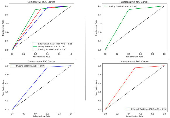 Artificial Intelligence Classification for Detecting and Grading Lumbar Intervertebral Disc Degeneration.