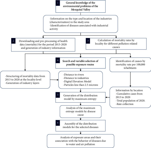 Regionalization of the Mortality Risk from Cardiomyopathy and Respiratory Diseases Based on the Maximum Entropy Model.