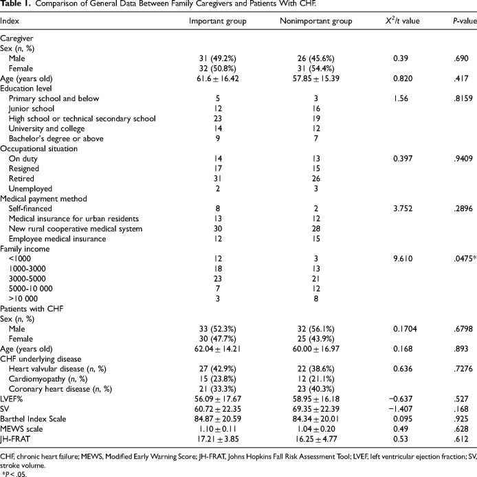 Smartphone Use by Caregivers for Patients With Heart Failure During Hospitalization: An Investigation.