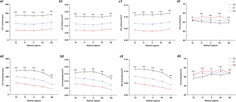 Choroidal vascular changes in early-stage myopic maculopathy from deep learning choroidal analysis: a hospital-based SS-OCT study.