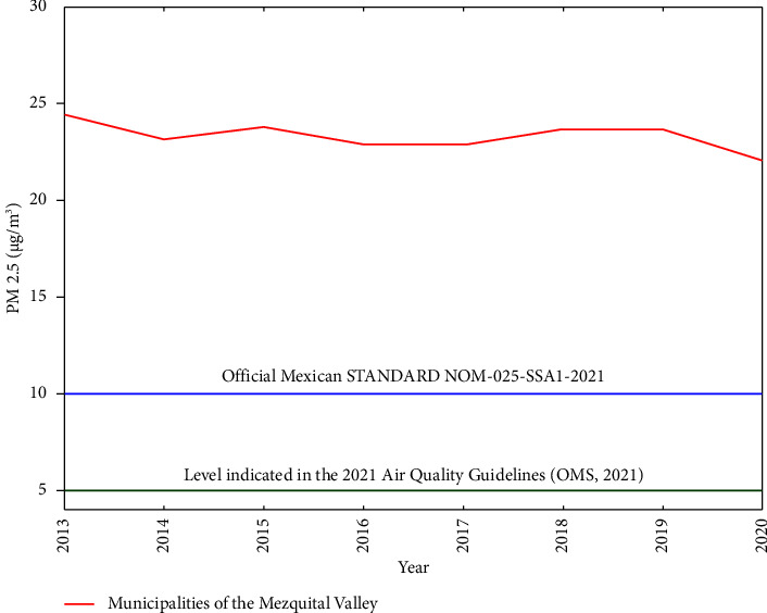 Regionalization of the Mortality Risk from Cardiomyopathy and Respiratory Diseases Based on the Maximum Entropy Model.