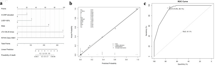 The Predictive Role of Cardiac Troponin Elevation Ratio Combined With Heart Function Index Model in the Prognosis of Non-ST-Segment Elevation Myocardial Infarction Patients.