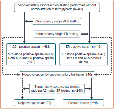 A Review of the Role of Tests of Coronary Reactivity in Clinical Practice.