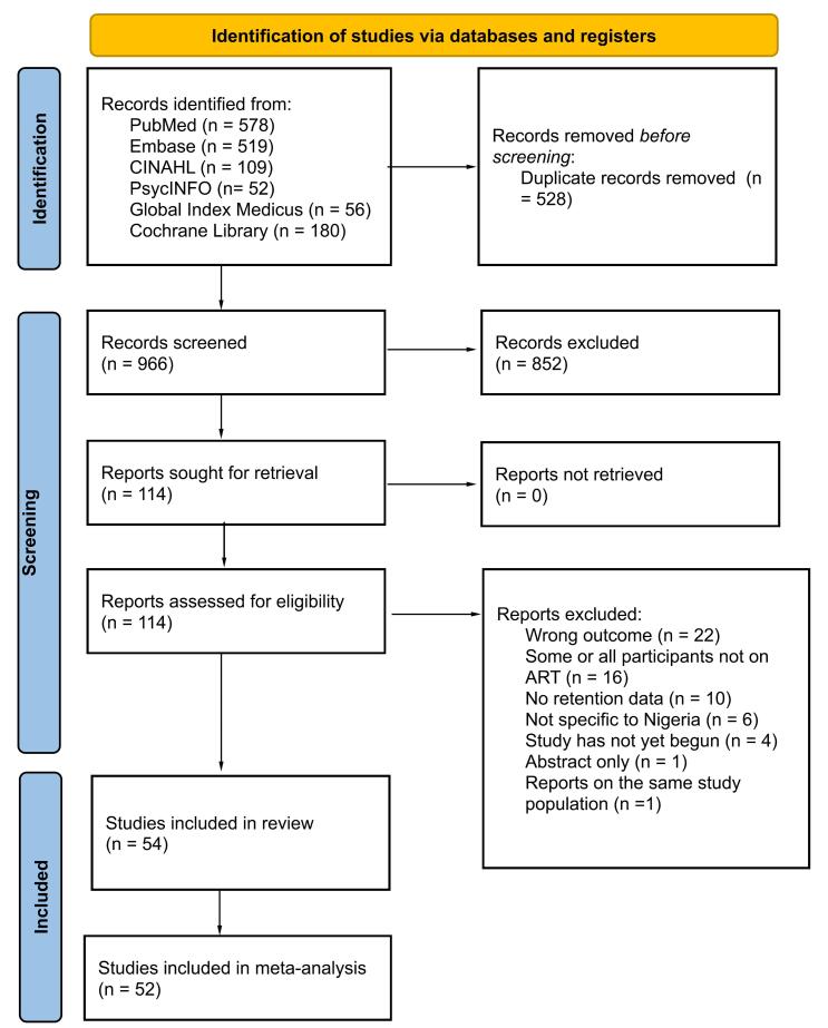 Retention in Care Among People Living with HIV in Nigeria: A Systematic Review and Meta-analysis.