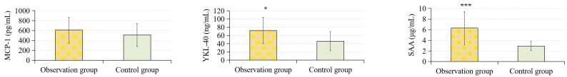 Correlations between Immunoinflammatory Factor Levels and Cognitive Functions and Brain Structural Magnetic Resonance Imaging Features among Patients with Primary Schizophrenia.