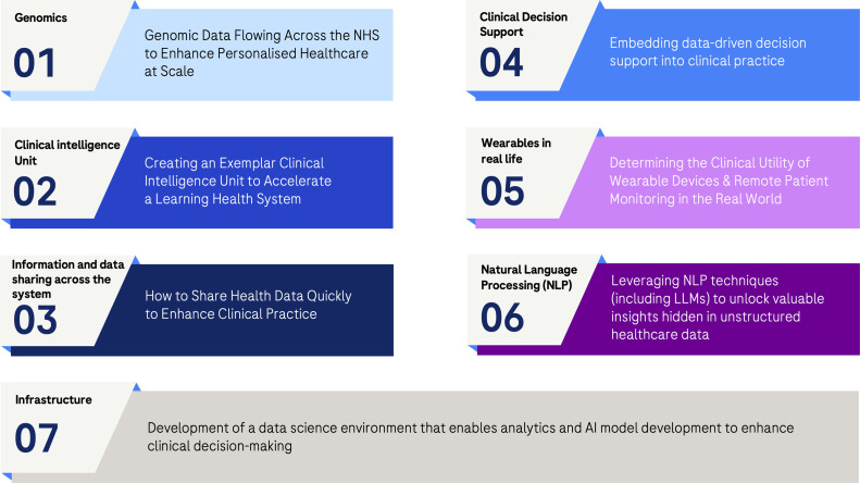 Real-world learnings for digital health industry<b>-</b>NHS collaboration: Life sciences vision in action.