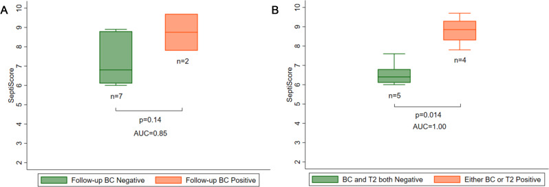 Integrating omics techniques and culture-independent systems may improve the detection of persistent candidemia: data from an observational study.