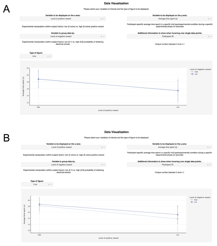 Use It or Lose It: Facilitating the Use of Interactive Data Apps in Psychological Research Data Sharing.