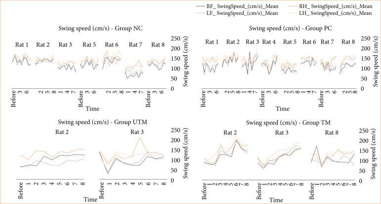 Ultrasonic neuromodulation as a new therapy for spasticity in an animal model of spastic cerebral palsy.