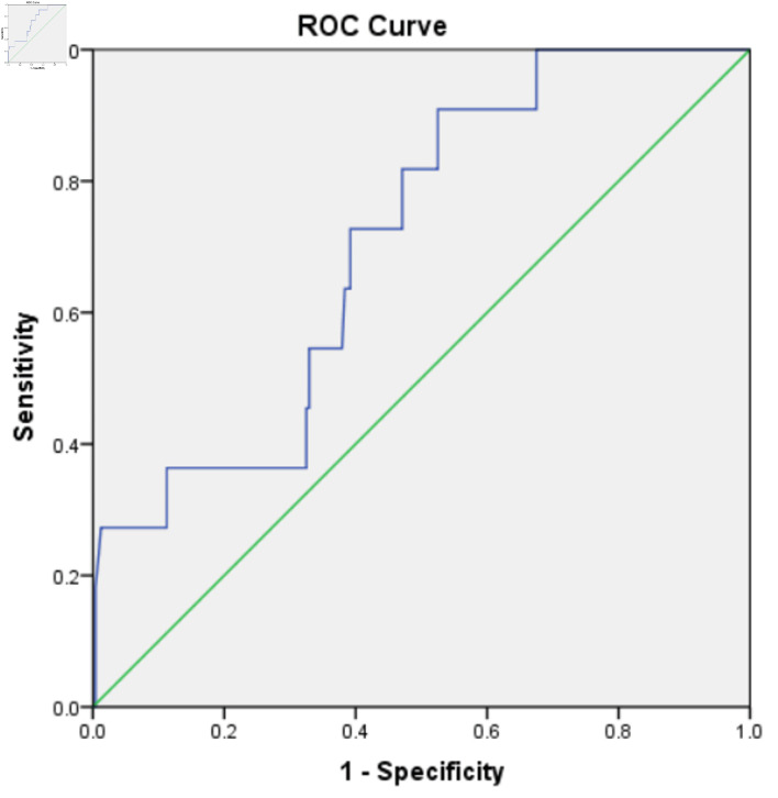 The Predictive Role of Cardiac Troponin Elevation Ratio Combined With Heart Function Index Model in the Prognosis of Non-ST-Segment Elevation Myocardial Infarction Patients.