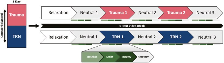 Comparison of autonomic reactivity to trauma and nightmare imagery: A Pilot Study.