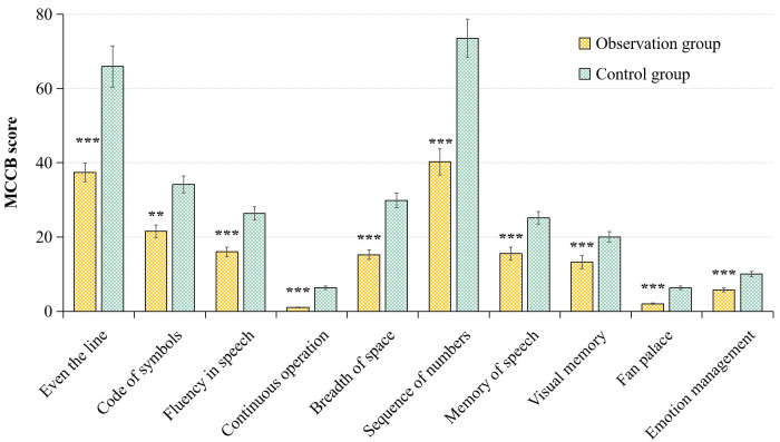 Correlations between Immunoinflammatory Factor Levels and Cognitive Functions and Brain Structural Magnetic Resonance Imaging Features among Patients with Primary Schizophrenia.