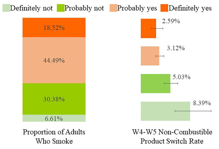 Modeling the population health impact of accurate and inaccurate perceptions of harm from nicotine.