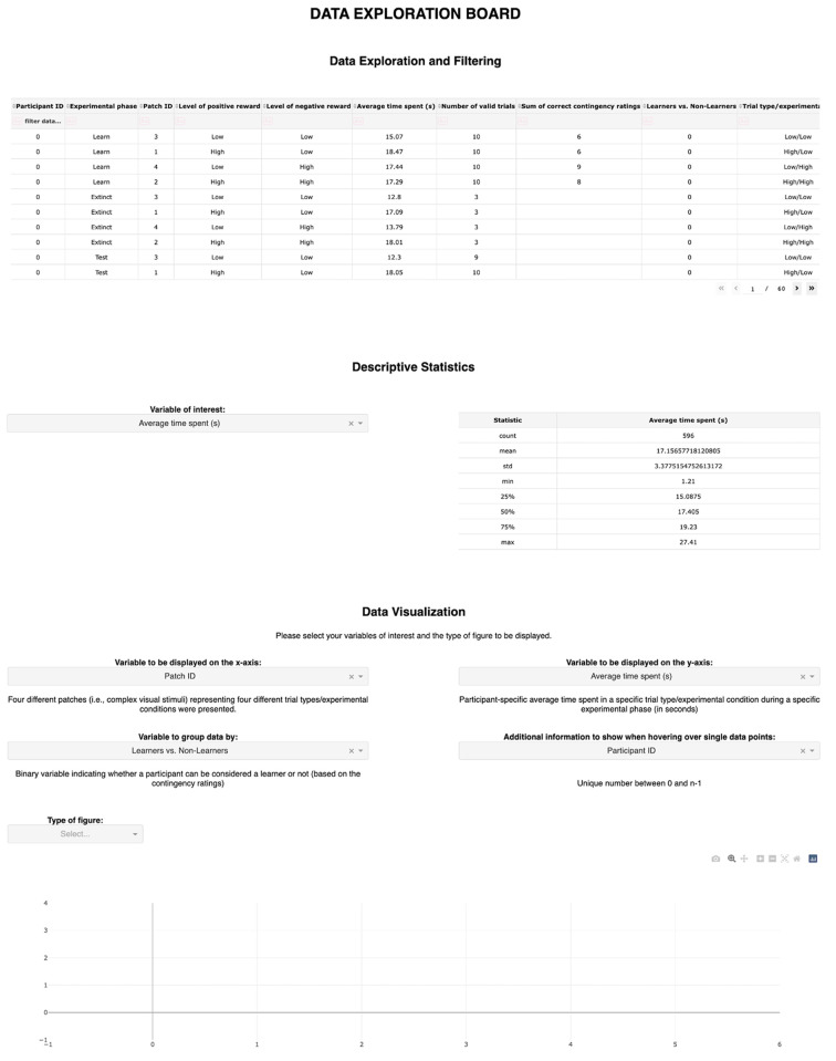 Use It or Lose It: Facilitating the Use of Interactive Data Apps in Psychological Research Data Sharing.