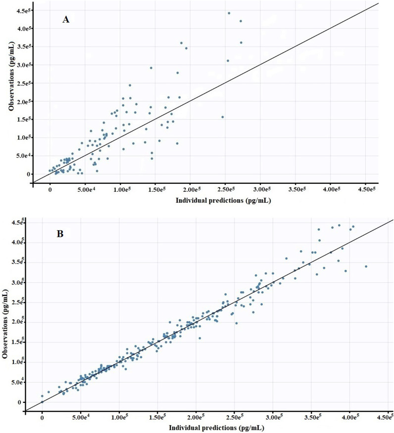 Influence of Age, Gender and Body Mass Index on Intravenous Pharmacokinetics of Buprenorphine in Children Undergoing Orthopedic Surgery.