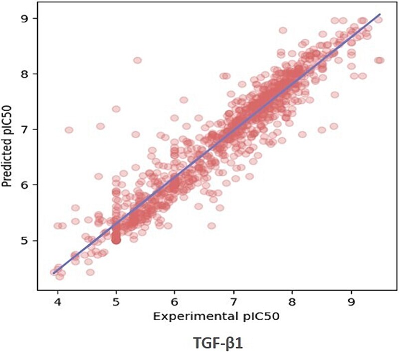 Comparative in silico and in vitro evaluation of possible toxic effects of bisphenol derivatives in HepG2 cells.