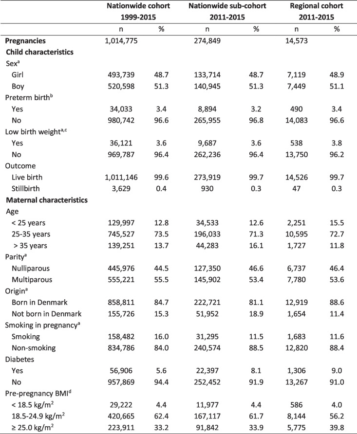 Maternal hypothyroidism and the risk of preeclampsia: a Danish national and regional study.