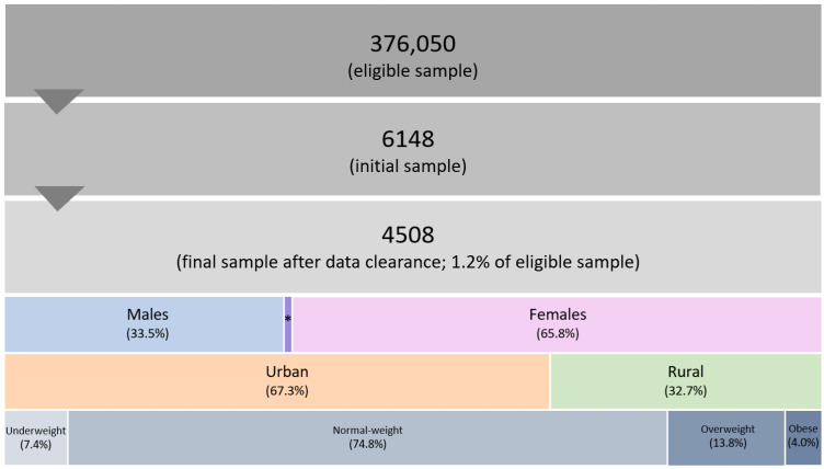 Determinants of Engagement in Leisure-Time Physical Activity and Club Sports among University Students: A Large-Scale Study.