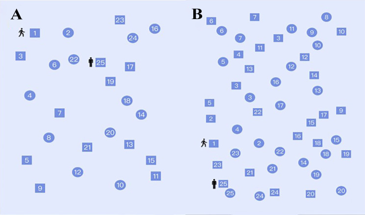 Comparative analysis of the effects of the computer-based and paper-based trail making tests on oxygenation in the prefrontal cortex.
