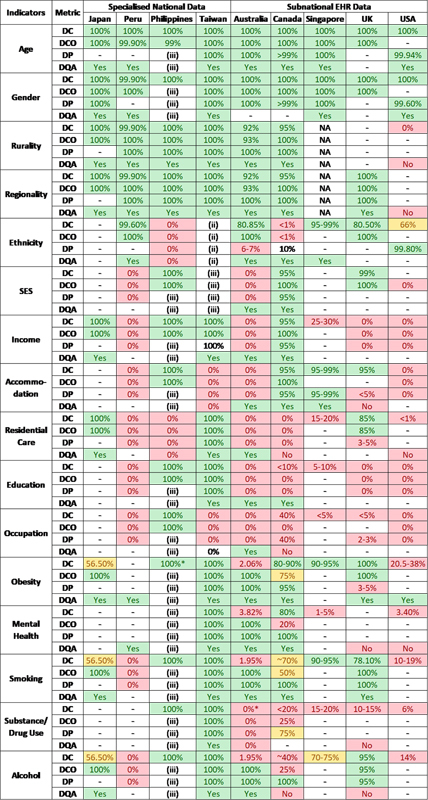 Primary Care EHR data on Social Determinants of Health: Quality and Fitness for Purpose in Precision/Personalised Medicine.