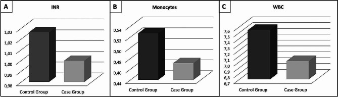 Role of paranasal abnormalities and systemic inflammation on primary acquired nasolacrimal duct obstruction.
