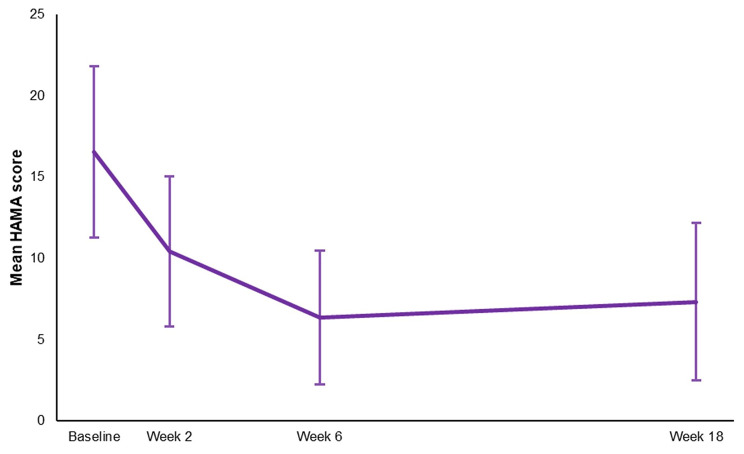 Home-based transcranial direct current stimulation in bipolar depression: an open-label treatment study of clinical outcomes, acceptability and adverse events.