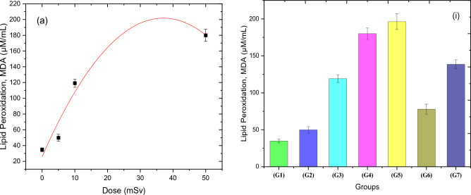 Biomarker dosimetry of acute low level of thermal neutrons and radiation adaptive response effect on rats.