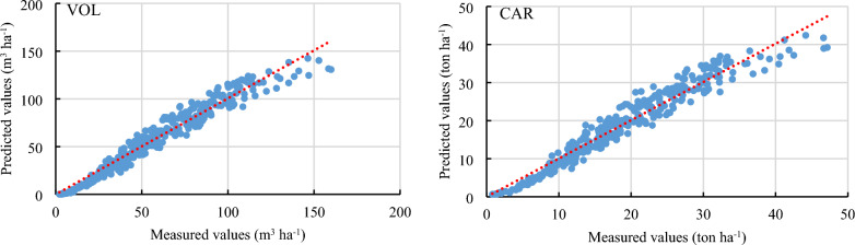 How to maximize the joint benefits of timber production and carbon sequestration for rural areas? A case study of larch plantations in northeast China