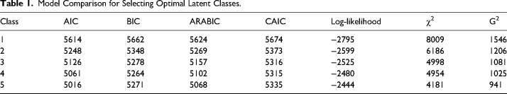 Analysis of Determinants of Stunting and Identifications of Stunting Risk Profiles Among Under 2-Year-Old Children in Ethiopia. A Latent Class Analysis.