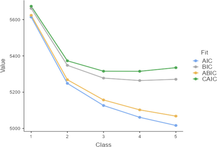 Analysis of Determinants of Stunting and Identifications of Stunting Risk Profiles Among Under 2-Year-Old Children in Ethiopia. A Latent Class Analysis.