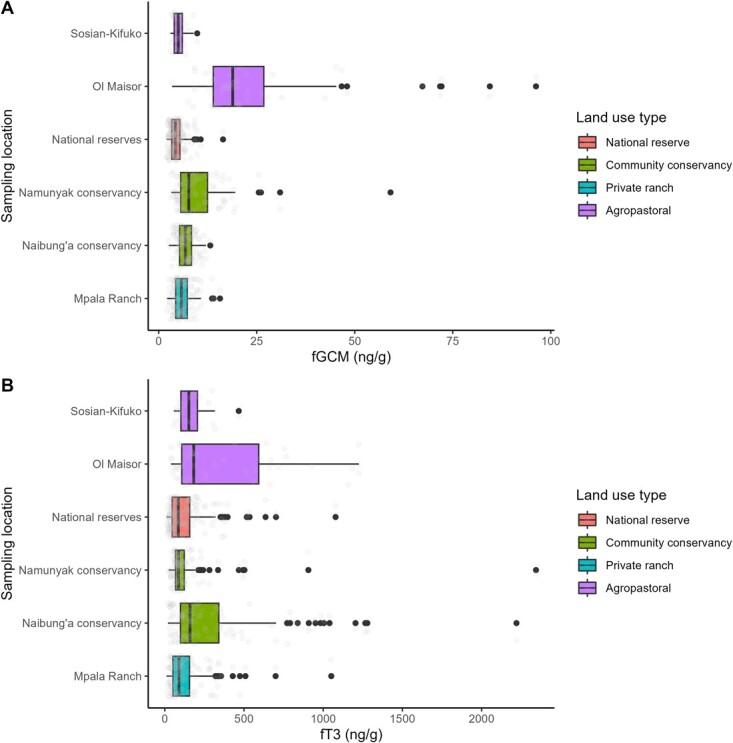 Adrenal and metabolic hormones demonstrate risk-reward trade-offs for African elephants foraging in human-dominated landscapes.