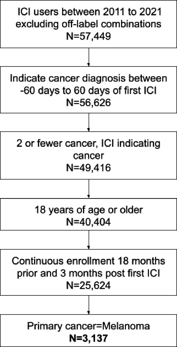 Increase in major osteoporotic fractures after therapy with immune checkpoint inhibitors.