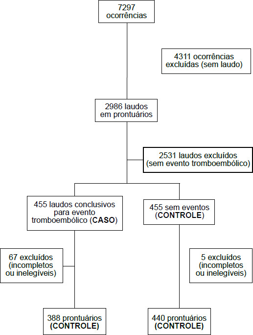 Thromboembolic events in people with cancer during the COVID-19 pandemic: case-control study.