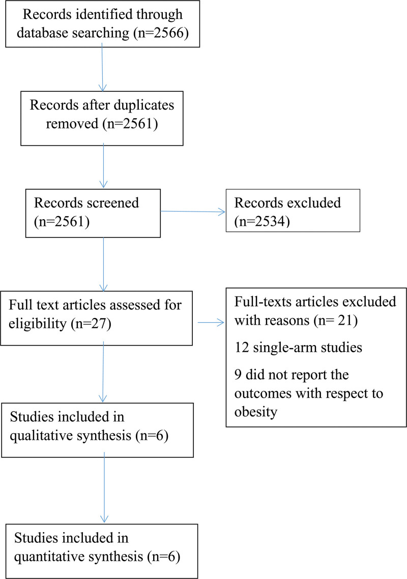 Impact of Donor Obesity on Graft and Recipient Survival Outcomes After Liver Transplantation: A Systematic Review and Meta-analysis.