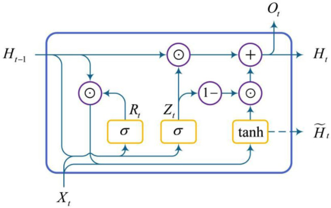 Ictal-onset localization through effective connectivity analysis based on RNN-GC with intracranial EEG signals in patients with epilepsy.