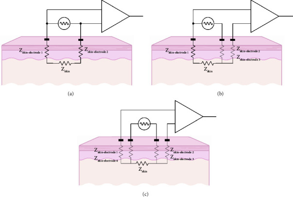 Electrical Impedance Dermography: Background, Current State, and Emerging Clinical Opportunities.
