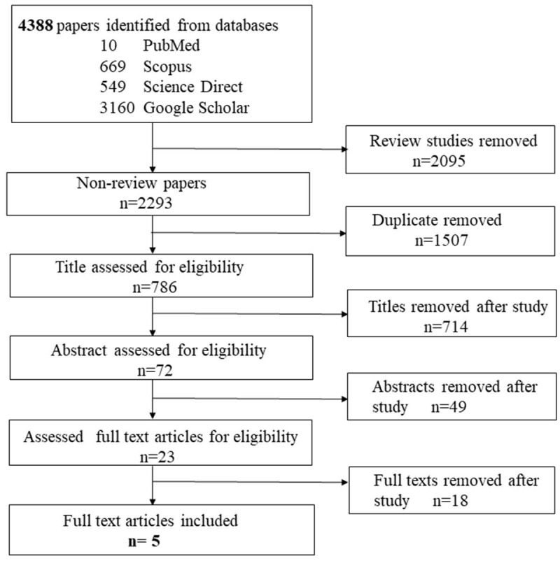 FAP-Targeted Nanoparticle-based Imaging in Cancer: A Systematic Review.
