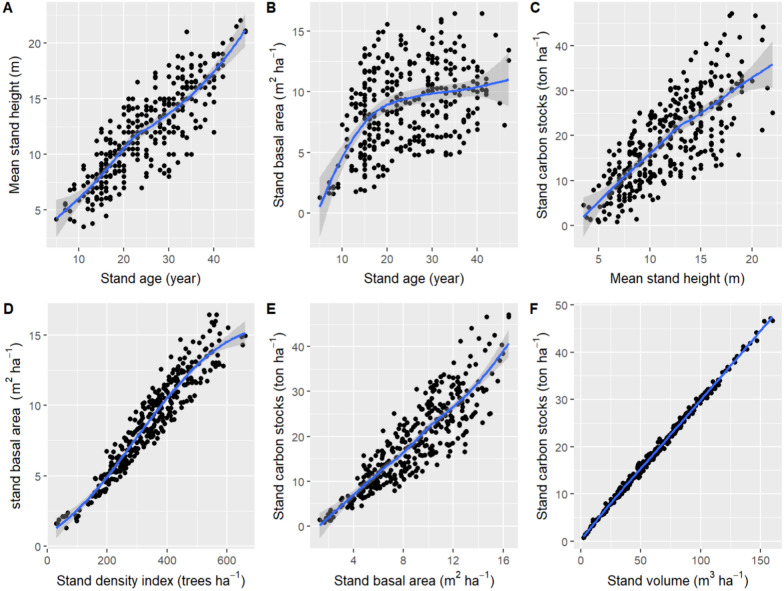 How to maximize the joint benefits of timber production and carbon sequestration for rural areas? A case study of larch plantations in northeast China