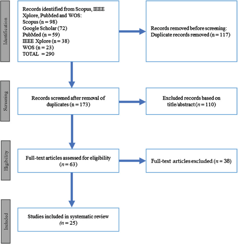 Assessing the Potential of EEG in Early Detection of Alzheimer's Disease: A Systematic Comprehensive Review (2000-2023).