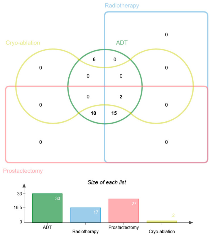 The Circulating miR-107 as a Potential Biomarker Up-Regulated in Castration-Resistant Prostate Cancer.