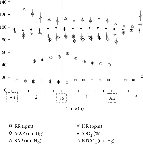 Immobilisation and Epidural Anaesthesia in a Eurasian Lynx (<i>Lynx lynx</i>) Undergoing Pelvic Limb Orthopaedic Surgery.