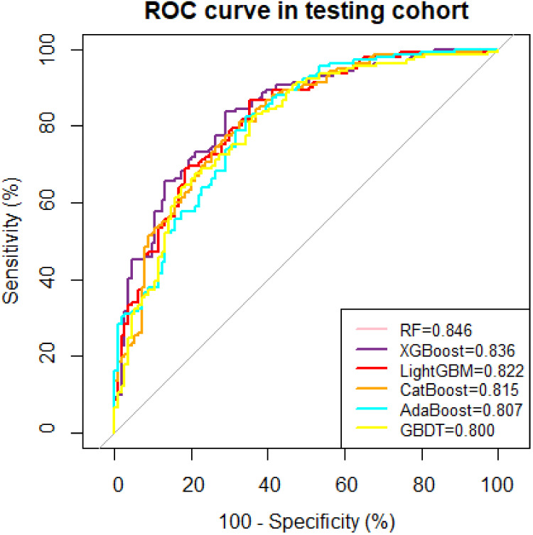A Real-World Study on the Short-Term Efficacy of Amlodipine in Treating Hypertension Among Inpatients.